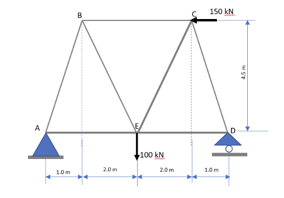 A
1.0 m
B
2.0 m
E
100 kN
2.0 m
150 kN
1.0 m
D
4.5 m