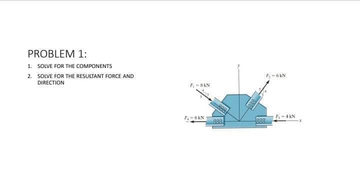 PROBLEM 1:
1. SOLVE FOR THE COMPONENTS
2. SOLVE FOR THE RESULTANT FORCE AND
DIRECTION
F₁ = 8 KN
F₁ = 6kN
logg
F-6 kN
F₁-4 KN