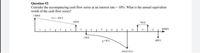 Question #2:
Consider the accompanying cash flow series at an interest rate = 10%. What is the annual equivalent
worth of the cash flow series?
10005
G--200 S
200 S
700 $
11
12
years
2-8%
$
1505
10
204,0733 S
600 S