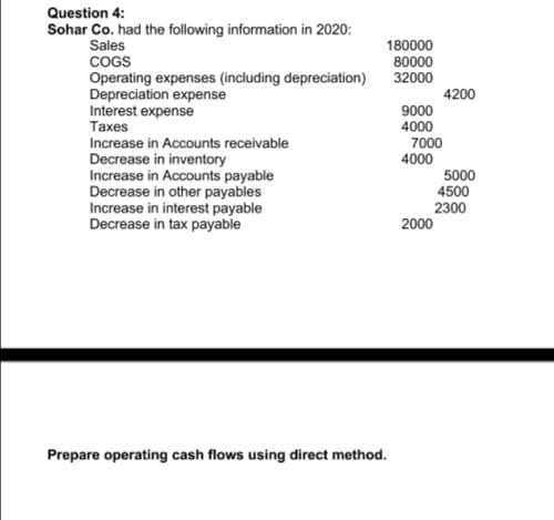 Question 4:
Sohar Co. had the following information in 2020:
Sales
COGS
Operating expenses (including depreciation)
Depreciation expense
Interest expense
Taxes
Increase in Accounts receivable
Decrease in inventory
Increase in Accounts payable
Decrease in other payables
Increase in interest payable
Decrease in tax payable
180000
80000
32000
4200
9000
4000
7000
4000
5000
4500
2300
2000
Prepare operating cash flows using direct method.
