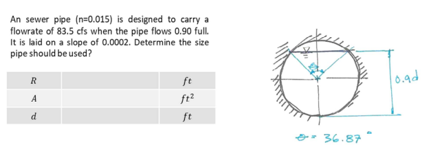 An sewer pipe (n=0.015) is designed to carry a
flowrate of 83.5 cfs when the pipe flows 0.90 full.
It is laid on a slope of 0.0002. Determine the size
pipe should be used?
R
A
d
ft
ft²
ft
36.87
0.9d