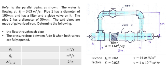 Refer to the parallel piping as shown. The water is
flowing at Q = 0.03 m³/s. Pipe 1 has a diameter of
100mm and has a filter and a globe valve on it. The
pipe 2 has a diameter of 50mm. The said pipes are
made of galvanized iron. Determine the following:
the flow through each pipe
The pressure drop between A dn B when both valves
are fully opened.
Q₁
Q₂
APA-B
m³/s
m³/s
kPa
A
PIPE I
Friction f₁ = 0.02
factors f₂= 0.025
PIPE 2
filter
K = 1.6v²/2g
3m
B
y = 9810 N/m³
v = 1 x 10-6 m²/s
2M