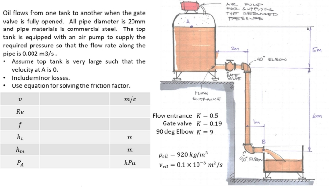 Oil flows from one tank to another when the gate
valve is fully opened. All pipe diameter is 20mm
and pipe materials is commercial steel. The top
tank is equipped with an air pump to supply the
required pressure so that the flow rate along the
pipe is 0.002 m3/s.
• Assume top tank is very large such that the
velocity at A is 0.
Include minor losses.
Use equation for solving the friction factor.
m/s
Re
f
h₂
hm
PA
m
m
kPa
FLUSH
ENTRANCE
Flow entrance K = 0.5
Gate valve K = 0.19
90 deg Elbow K = 9
Poil = 920 kg/m³
Voll = 0.1 x 10³ m²/s
AIR
PUMP
FOR SUPPLYING
THE REQUIRED
PRESSURE
2m
EATE
VALVE
Im
ELBON
ELBOW
ग्र
5m
6m