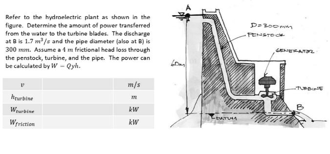 Refer to the hydroelectric plant as shown in the
figure. Determine the amount of power transferred
from the water to the turbine blades. The discharge
at B is 1.7 m³/s and the pipe diameter (also at B) is
300 mm. Assume a 4 m frictional head loss through
the penstock, turbine, and the pipe. The power can
be calculated by W = Qyh.
hturbine
Wturbine
Wfriction
m/s
m
kW
kW
вот
LEATUM
D=300mm
PENSTOCK
GENERATOR
-TURBINE
B