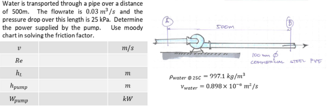 Water is transported through a pipe over a distance
of 500m. The flowrate is 0.03 m³/s and the
pressure drop over this length is 25 kPa. Determine
the power supplied by the pump. Use moody
chart in solving the friction factor.
Re
h₂
hpump
Wpump
m/s
m
m
kW
500m
Pwater 25C- -997.1 kg/m³
100 mm
$
COMMERCIAL STEEL PIPE
Vwater = 0.898 x 106 m²/s