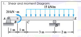 1. Shear and Moment Diagram:
15 kN/m
20 kN · m
E
IC
D
Im
-3 m
- 2 m -
