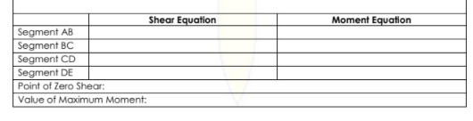 Shear Equation
Moment Equation
Segment AB
Segment BC
Segment CD
Segment DE
Point of Zero Shear:
Value of Maximum Moment:
