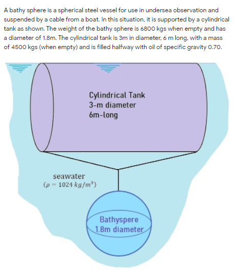 A bathy sphere is a spherical steel vessel for use in undersea observation and
suspended by a cable from a boat. In this situation, it is supported by a cylindrical
tank as shown. The weight of the bathy sphere is 6800 kgs when empty and has
a diameter of 1.8m. The cylindrical tank is 3m in diameter, 6 m long, with a mass
of 4500 kgs (when empty) and is filled halfway with oil of specific gravity 0.70.
Cylindrical Tank
3-m diameter
6m-long
seawater
(p = 1024 kg/m*)
Bathyspere
1.8m diameter
