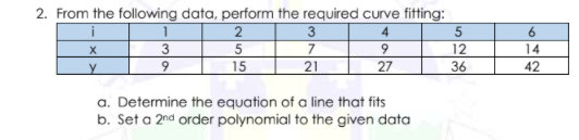 2. From the following data, perform the required curve fitting:
2
3
7
21
4
3
5
15
12
14
27
36
42
a. Determine the equation of a line that fits
b. Set a 2nd order polynomial to the given data
