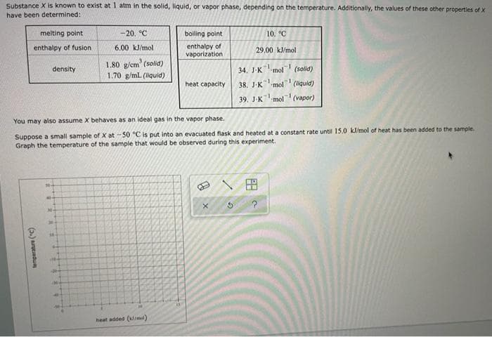 Substance X is known to exist at 1 atm in the solid, liquid, or vapor phase, depending on the temperature. Additionally, the values of these other properties of X
have been determined:
melting point
-20. °C
bolling point
10. °C
enthalpy of
vaporization
enthalpy of fusion
6.00 kJ/mol
29.00 kJ/mol
1.80 g/cm' (solid)
1.70 g/mL (liquid)
density
34. J-Kmol (solid)
heat capacity
38. J-K
mol (liquid)
39. J-K
-1
mol
(vapor)
You may also assume X behaves as an ideal gas in the vapor phase.
Suppose a small sample of X at -50 °C is put into an evacuated flask and heated at a constant rate until 15.0 kl/mol of heat has been added to the sample.
Graph the temperature of the sample that would be observed during this experiment.
田
heat added (i)
(2.) artadu
