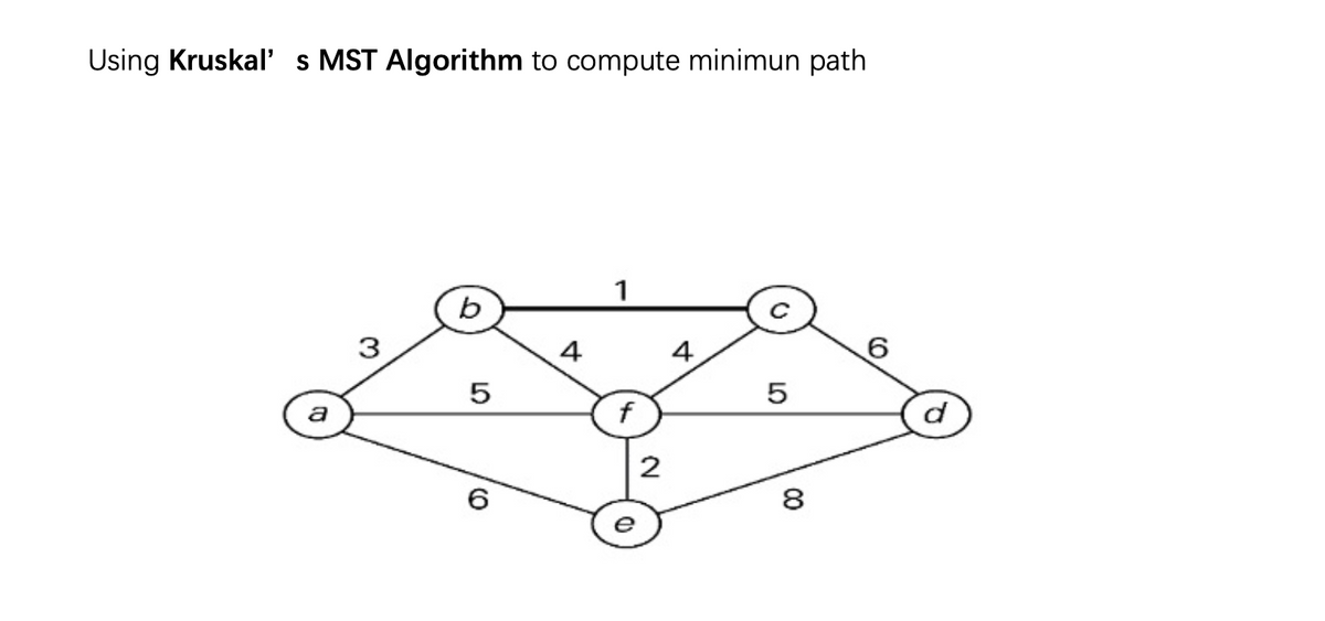 Using Kruskal' s MST Algorithm to compute minimun path
a
3
b
5
6
4
1
f
e
2
4
LO
5
00
8
6