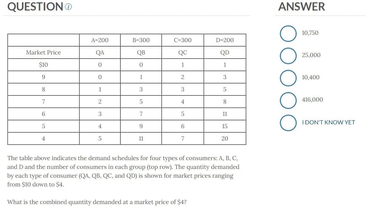 QUESTION
ANSWER
10,750
A=200
B=300
C=300
D=200
Market Price
QA
QB
QC
QD
25,000
$10
0
0
1
1
9
0
1
2
3
10,400
8
1
3
3
5
7
2
5
4
8
416,000
6
3
7
5
11
I DON'T KNOW YET
5
4
9
6
15
4
5
11
7
20
The table above indicates the demand schedules for four types of consumers: A, B, C,
and D and the number of consumers in each group (top row). The quantity demanded
by each type of consumer (QA, QB, QC, and QD) is shown for market prices ranging
from $10 down to $4.
What is the combined quantity demanded at a market price of $4?