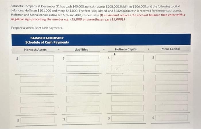 Sarasota Company at December 31 has cash $40,000, noncash assets $208,000, liabilities $106,000, and the following capital
balances: Hoffman $101,000 and Mena $41,000. The firm is liquidated, and $232,000 in cash is received for the noncash assets.
Hoffman and Mena income ratios are 60% and 40%, respectively. (If an amount reduces the account balance then enter with a
negative sign preceding the number e.g. -15,000 or parentheses e.g. (15,000).)
Prepare a schedule of cash payments.
SARASOTACOMPANY
Schedule of Cash Payments
Noncash Assets
$
Liabilities
$
Hoffman Capital
$
Mena Capital