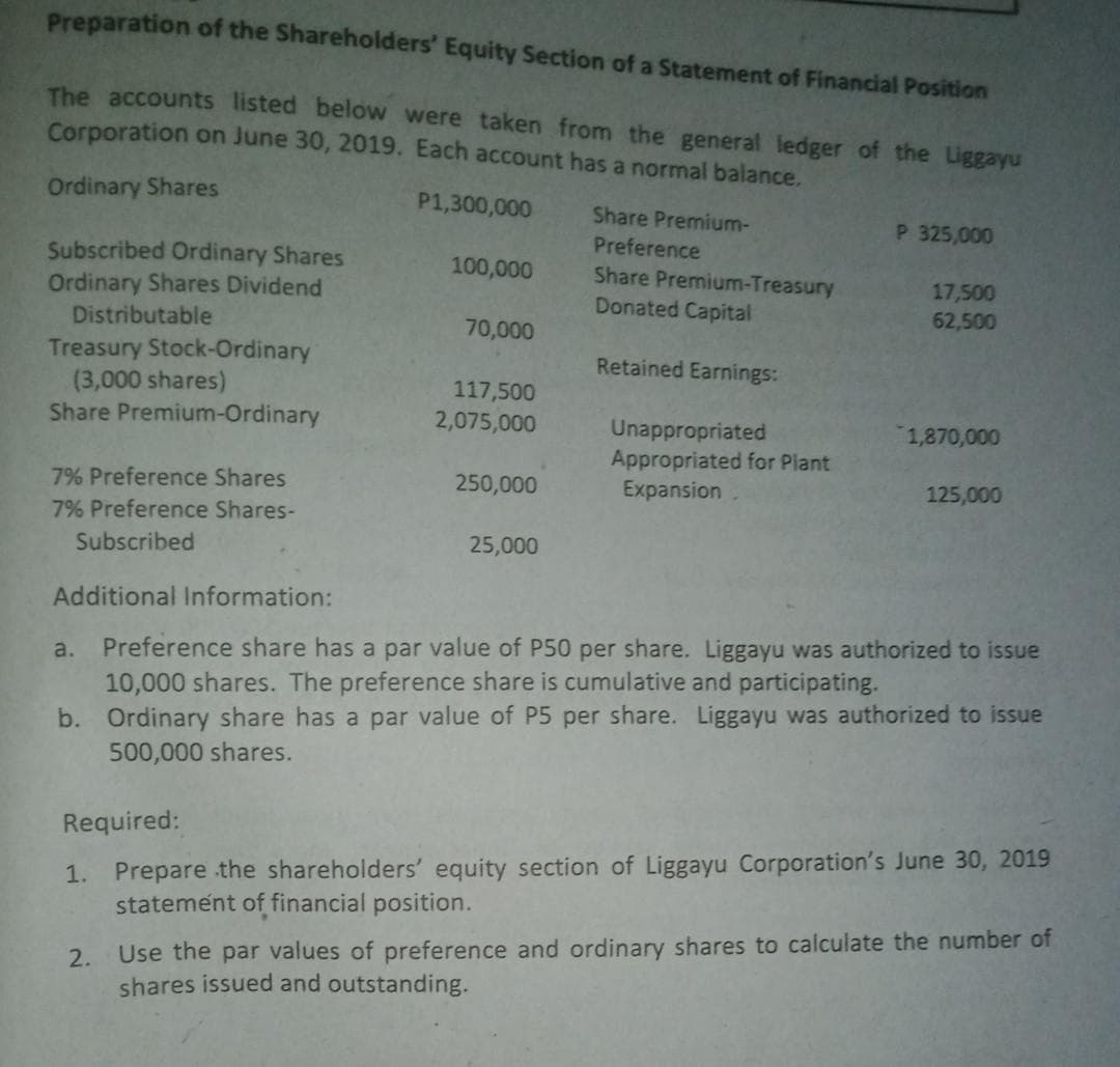 Preparation of the Shareholders' Equity Section of a Statement of Financial Position
The accounts listed below were taken from the general ledger of the Liggayu
Corporation on June 30, 2019. Each account has a normal balance.
Ordinary Shares
Subscribed Ordinary Shares
Ordinary Shares Dividend
Distributable
Treasury Stock-Ordinary
(3,000 shares)
Share Premium-Ordinary
7% Preference Shares
7% Preference Shares-
Subscribed
P1,300,000
100,000
70,000
117,500
2,075,000
250,000
25,000
Share Premium-
Preference
Share Premium-Treasury
Donated Capital
Retained Earnings:
Unappropriated
Appropriated for Plant
Expansion
P 325,000
17,500
62,500
1,870,000
125,000
Additional Information:
a. Preference share has a par value of P50 per share. Liggayu was authorized to issue
10,000 shares. The preference share is cumulative and participating.
b.
Ordinary share has a par value of P5 per share. Liggayu was authorized to issue
500,000 shares.
Required:
1. Prepare the shareholders' equity section of Liggayu Corporation's June 30, 2019
statement of financial position.
2. Use the par values of preference and ordinary shares to calculate the number of
shares issued and outstanding.