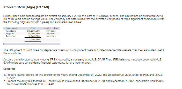 Problem 11-19 (Algo) (LO 11-9)
Surat Limited paid cash to acquire an aircraft on January 1, 2020, at a cost of 31,640,000 rupees. The aircraft has an estimated useful
life of 40 years and no salvage value. The company has determined that the aircraft is composed of three significant components with
the following original costs (in rupees) and estimated useful lives:
Component
Fuselage
Engines
Interior
Cost
10,100,000
16,500,000
5,040,000
31,640,000
Useful Life
40 years
30 years
20 years
The U.S. parent of Surat does not depreciate assets on a component basis, but instead depreciates assets over their estimated useful
life as a whole.
Assume that a foreign company using IFRS is owned by a company using U.S. GAAP. Thus, IFRS balances must be converted to U.S.
GAAP to prepare consolidated financial statements. Ignore Income taxes.
Required:
a. Prepare journal entries for this aircraft for the years ending December 31, 2020, and December 31, 2021, under (1) IFRS and (2) U.S.
GAAP.
b. Prepare the entry(les) that the U.S. parent would make on the December 31, 2020, and December 31, 2021, conversion worksheets
to convert IFRS balances to U.S. GAAP.