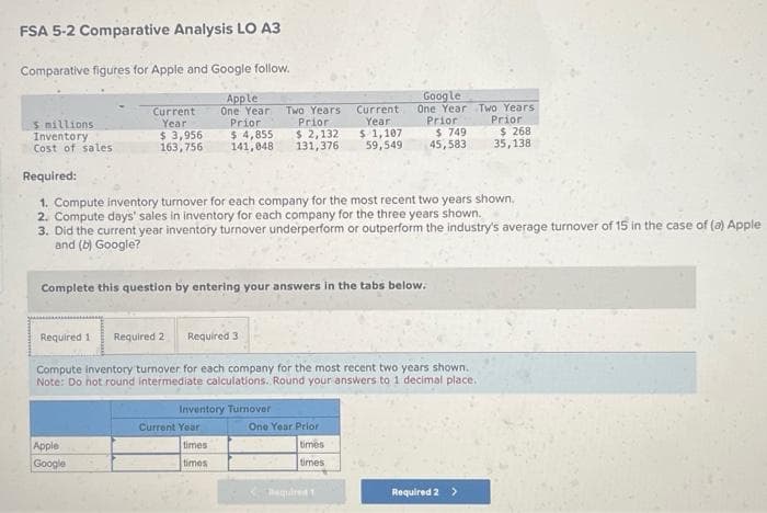 FSA 5-2 Comparative Analysis LO A3
Comparative figures for Apple and Google follow.
Apple
One Year Two Years
Prior
Prior
$4,855 $ 2,132
141,048 131,376
$ millions
Inventory
Cost of sales.
Current
Year
$3,956
163,756
Apple
Google
Required:
1. Compute inventory turnover for each company for the most recent two years shown.
2. Compute days' sales in inventory for each company for the three years shown.
3. Did the current year inventory turnover underperform or outperform the industry's average turnover of 15 in the case of (a) Apple
and (b) Google?
Complete this question by entering your answers in the tabs below.
Required 1 Required 2 Required 3
Compute inventory turnover for each company for the most recent two years shown.
Note: Do not round intermediate calculations. Round your answers to 1 decimal place.
Inventory Turnover
Current Year
Current
Year
$ 1,107
59,549
times
times
Google
One Year
Prior
$ 749
45,583
One Year Prior
times
times
Required 1
Two Years
Prior
$ 268
35,138
Required 2 >