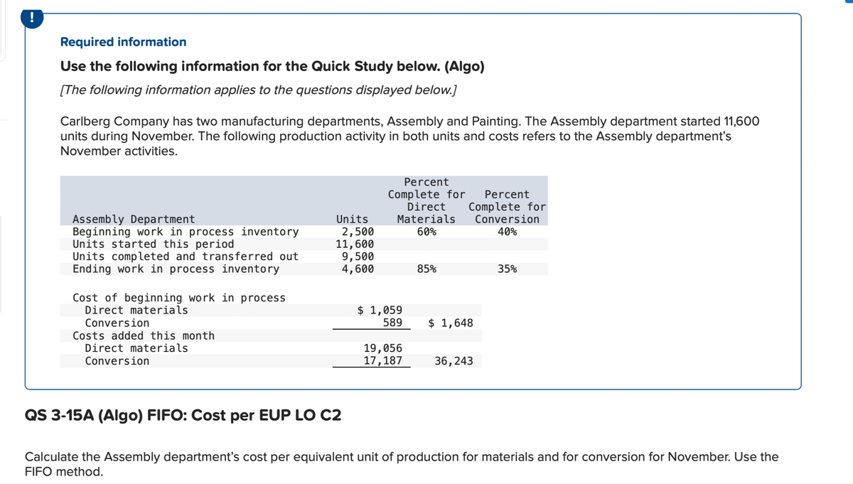 Required information
Use the following information for the Quick Study below. (Algo)
[The following information applies to the questions displayed below.]
Carlberg Company has two manufacturing departments, Assembly and Painting. The Assembly department started 11,600
units during November. The following production activity in both units and costs refers to the Assembly department's
November activities.
Assembly Department
Beginning work in process inventory
Units started this period
Units completed and transferred out
Ending work in process inventory
Cost of beginning work in process
Direct materials
Conversion
Costs added this month
Direct materials
Conversion
Units
2,500
11,600
9,500
4,600
Percent
Complete for
Direct
Materials
60%
$ 1,059
589
19,056
17,18
85%
Percent
Complete for
Conversion
40%
$1,648
36,243
35%
QS 3-15A (Algo) FIFO: Cost per EUP LO C2
Calculate the Assembly department's cost per equivalent unit of production for materials and for conversion for November. Use the
FIFO method.