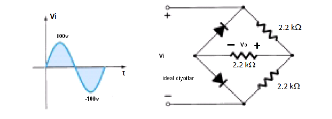 Vi
2.2 k2
100v
Vo +
Vi
2.2 kN
ideal diyotlar
2.2 k2
-100v
