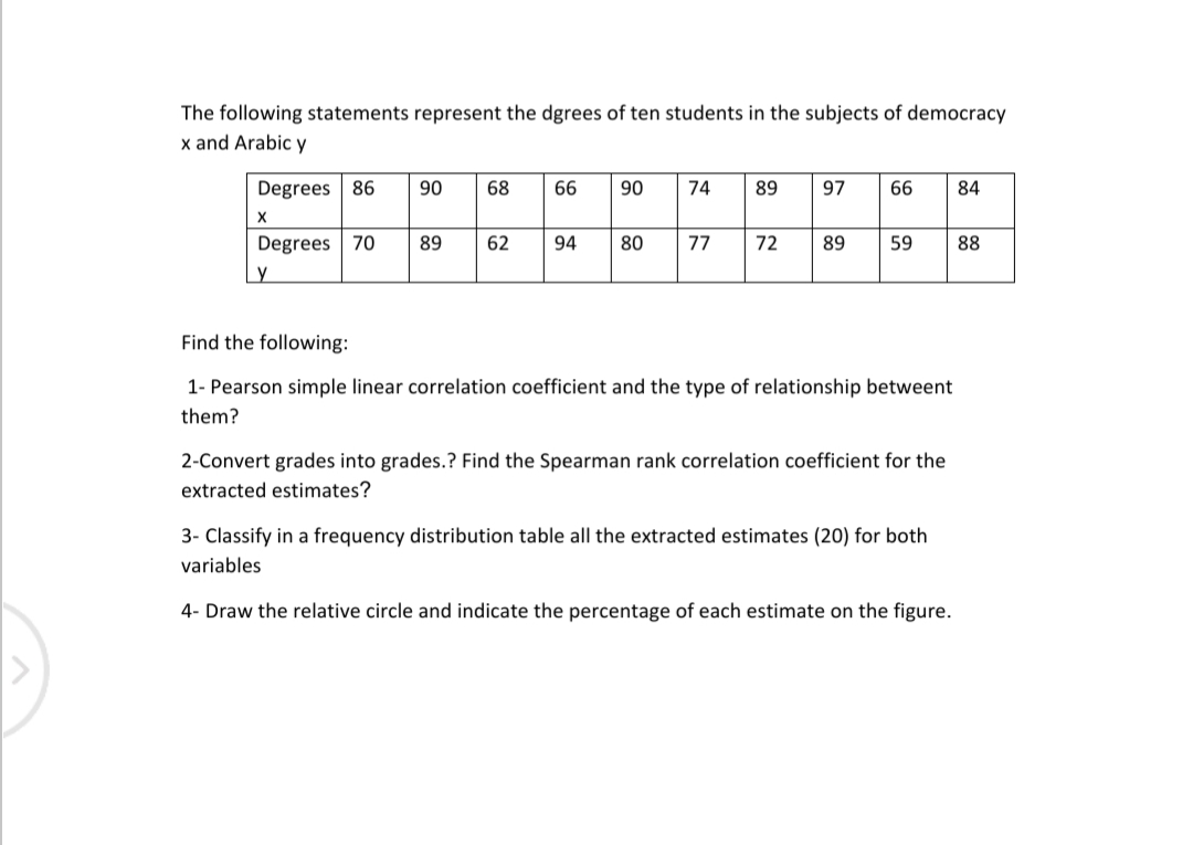 The following statements represent the dgrees of ten students in the subjects of democracy
x and Arabic y
Degrees 86
90
68
66
90
74
89
97
66
84
X
Degrees 70
89
62
94
80
77
72
89
59
88
y
Find the following:
1- Pearson simple linear correlation coefficient and the type of relationship betweent
them?
2-Convert grades into grades.? Find the Spearman rank correlation coefficient for the
extracted estimates?
3- Classify in a frequency distribution table all the extracted estimates (20) for both
variables
4- Draw the relative circle and indicate the percentage of each estimate on the figure.
