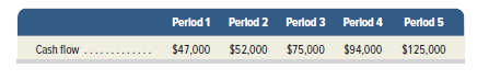 Perlod 1 Perlod 2
Perlod 3 Perlod 4 Perlod 5
Cash flow
$47,000
$52,000
$75,000
$94,000
$125,000
