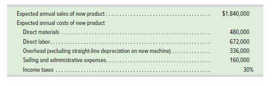 Expected annual sales of new product...
Expected annual costs of new product
$1,840,000
...... ....
Direct materials .
480,000
Direct labor.....
672,000
336,000
Overhead (excluding straight-line depreciation on new machine)
Selling and administrative expenses...
160,000
Income taxes
30%
