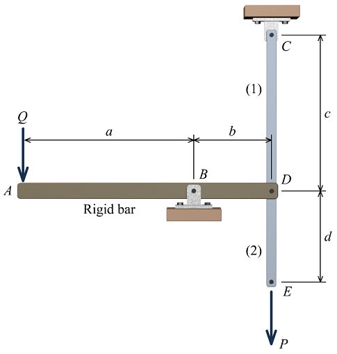 (1)
a
b
D
A
Rigid bar
d
(2)
E
P
