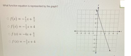 What function equation is represented by the graph?
o (x) = -x+
o f(x) = -x+4
of ) = -4x +
of) = -x+4
%3!
