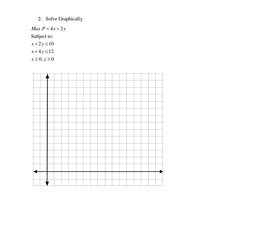 2. Solve Graphically
Max P =4x+2y
Subject to:
x+2y<10
x+4y<12
x20, y 20
