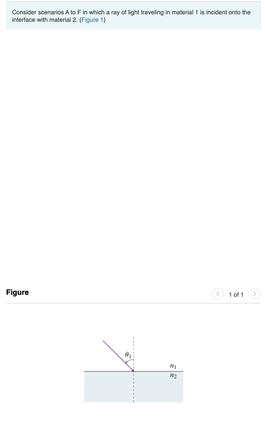 Consider scenarios A to F in which a ray of light traveling in material 1 is incident onto the
interface with material 2. (Figure 1)
Figure
1 of 1
n2
