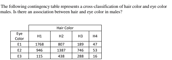 The following contingency table represents a cross-classification of hair color and eye color
males. Is there an association between hair and eye color in males?
Hair Color
Eye
Color
H1
Н2
H3
H4
E1
1768
807
189
47
E2
946
1387
746
53
ЕЗ
115
438
288
16
