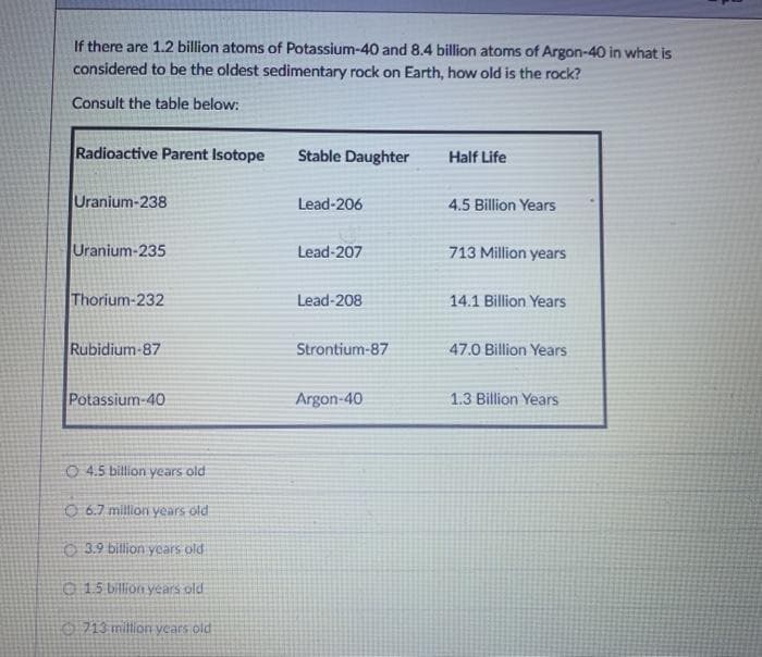 If there are 1.2 billion atoms of Potassium-40 and 8.4 billion atoms of Argon-40 in what is
considered to be the oldest sedimentary rock on Earth, how old is the rock?
Consult the table below:
Radioactive Parent Isotope
Stable Daughter
Half Life
Uranium-238
Lead-206
4.5 Billion Years
Uranium-235
Lead-207
713 Million years
Thorium-232
Lead-208
14.1 Billion Years
Rubidium-87
Strontium-87
47.0 Billion Years
Potassium-40
Argon-40
1.3 Billion Years
O 4.5 billion years old
O 6.7 million years old
O 3.9 billion years old
0 15 Llion years old
O 713 million years old
