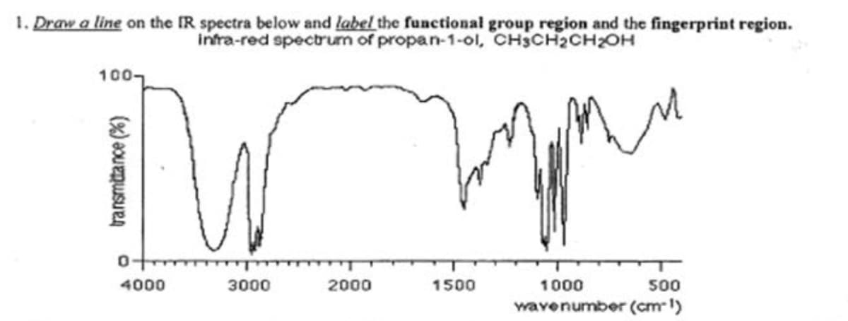 1. Draw a line on the IR spectra below and label the functional group region and the fingerprint region.
intra-red spectrum of propan-1-ol, CHSCH2CHOH
100,
4000
3000
2000
1500
1000
500
wavenumber (cm-1)
