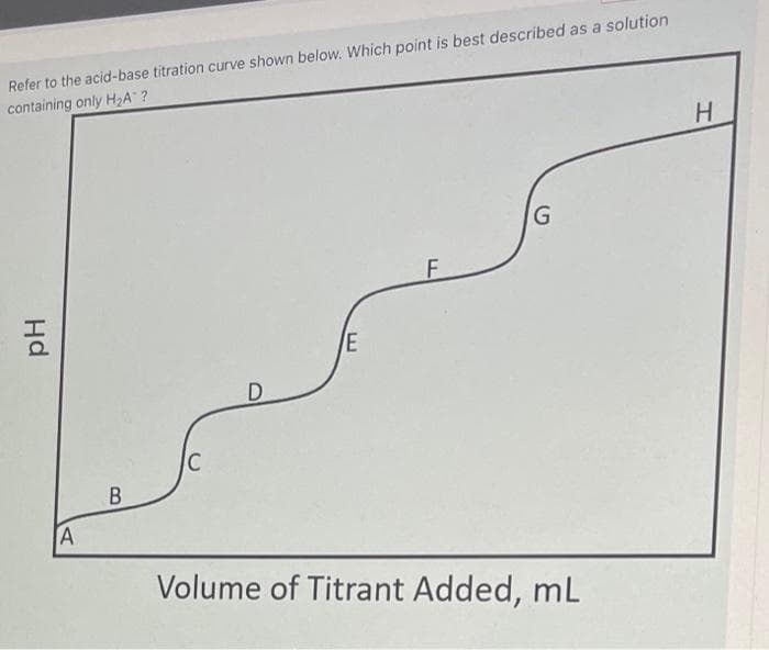 Refer to the acid-base titration curve shown below. Which point is best described as a solution
containing only H2A ?
H.
F.
D
В
A
Volume of Titrant Added, mL
Hd
