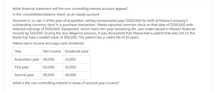 What financial statement will the non-controlling interest account appear?
In the consolidated balance sheet, as an equity account
Question 6: on Jan 1 of the year of acquisition, Ashley incorporated pays $300,000 for 60% of Marea Company's
outstanding common stock in a purchase transaction. Marea reported common stock on that date of $250,000 with
retained earnings of $100,000. Equipment, which had a ten-year remaining life, was undervalued in Marea's financial
records by $20,000. During the due diligence process, it was discovered that Marea had a patent that was not on the
books but had a market value of $50,000. The patent has a useful life of 10 years.
Marea earns income and pays cash dividends:
Year
Net income Dividends paid
Acquisition year 40,000
15,000
First year
60,000
20,000
Second year
90,000
30,000
What is the non-controlling interest in areas of second-year income?