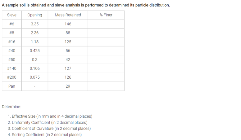 A sample soil is obtained and sieve analysis is performed to determined its particle distribution.
Sieve
Opening
Mass Retained
% Finer
# 6
3.35
146
# 8
2.36
88
#16
1.18
125
# 40
0.425
56
#50
0.3
42
#140
0.106
127
# 200
0.075
126
Pan
29
Determine:
1. Effective Size (in mm and in 4 decimal places)
2. Uniformity Coefficient (in 2 decimal places)
3. Coefficient of Curvature (in 2 decimal places)
4. Sorting Coefficient (in 2 decimal places)
