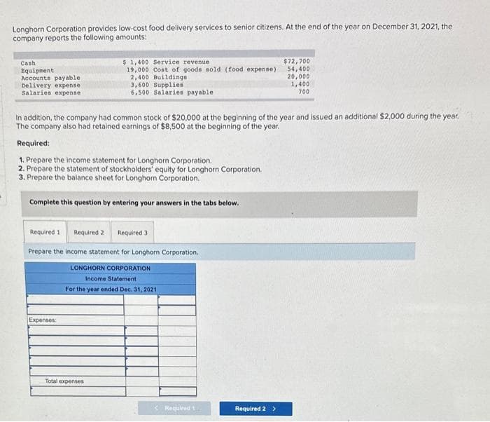 Longhorn Corporation provides low-cost food delivery services to senior citizens. At the end of the year on December 31, 2021, the
company reports the following amounts:
Cash
Equipment
Accounts payable
Delivery expense
Salaries expense
$ 1,400 Service revenue
19,000 Cost of goods sold (food expense).
2,400 Buildings
3,600 Supplies
6,500 salaries payable
In addition, the company had common stock of $20,000 at the beginning of the year and issued an additional $2,000 during the year.
The company also had retained earnings of $8,500 at the beginning of the year.
Required:
1. Prepare the income statement for Longhorn Corporation.
2. Prepare the statement of stockholders' equity for Longhorn Corporation.
3. Prepare the balance sheet for Longhorn Corporation.
Complete this question by entering your answers in the tabs below.
Required 1
Required 2 Required 3
Prepare the income statement for Longhorn Corporation.
LONGHORN CORPORATION
Income Statement
For the year ended Dec. 31, 2021
Expenses:
Total expenses
< Required 1
$72,700
54,400
20,000
1,400
700
Required 2 >