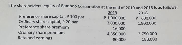 The shareholders' equity of Bamboo Corporation at the end of 2019 and 2018 is as follows:
Preference share capital, P 100 par
Ordinary share capital, P 20 par
Preference share premium
2019
P 1,000,000
2018
P 600,000
1,800,000
2,000,000
16,000
Ordinary share premium
Retained earnings
3,750,000
4,350,000
80,000
180,000
