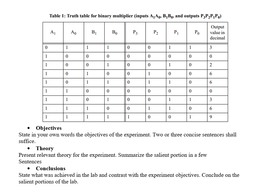 Table 1: Truth table for binary multiplier (inputs A1A9, B1B9, and outputs P3P,P¡Po)
Output
value in
A1
Ao
B1
Bo
P3
P2
P1
Po
decimal
1
1
1
1
1
3
1
1
1
1
2
1
1
1
1
1
1
1
1
1
1
1
1
1
1
1
3
1
1
1
1
1
1
1
1
1
1
1
9.
Objectives
State in your own words the objectives of the experiment. Two or three concise sentences shall
suffice.
• Theory
Present relevant theory for the experiment. Summarize the salient portion in a few
Sentences
• Conclusions
State what was achieved in the lab and contrast with the experiment objectives. Conclude on the
salient portions of the lab.
