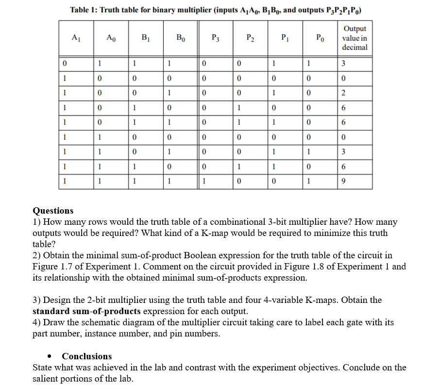 Table 1: Truth table for binary multiplier (inputs A¡A9, B¡Bo, and outputs P3P2P¡Po)
Output
value in
decimal
A1
Ao
BỊ
Bo
P3
P2
P1
Ро
|0
1
1
1
1
1
3
1
1
1
1
2
1
1
1
6
1
1
1
1
1
1
1
1
1
1
1
1
3
1
1
1
1
1
1
1
1
1
1
1
9.
Questions
1) How many rows would the truth table of a combinational 3-bit multiplier have? How many
outputs would be required? What kind of a K-map would be required to minimize this truth
table?
2) Obtain the minimal sum-of-product Boolean expression for the truth table of the circuit in
Figure 1.7 of Experiment 1. Comment on the circuit provided in Figure 1.8 of Experiment 1 and
its relationship with the obtained minimal sum-of-products expression.
3) Design the 2-bit multiplier using the truth table and four 4-variable K-maps. Obtain the
standard sum-of-products expression for each output.
4) Draw the schematic diagram of the multiplier circuit taking care to label each gate with its
part number, instance number, and pin numbers.
Conclusions
State what was achieved in the lab and contrast with the experiment objectives. Conclude on the
salient portions of the lab.
6.
