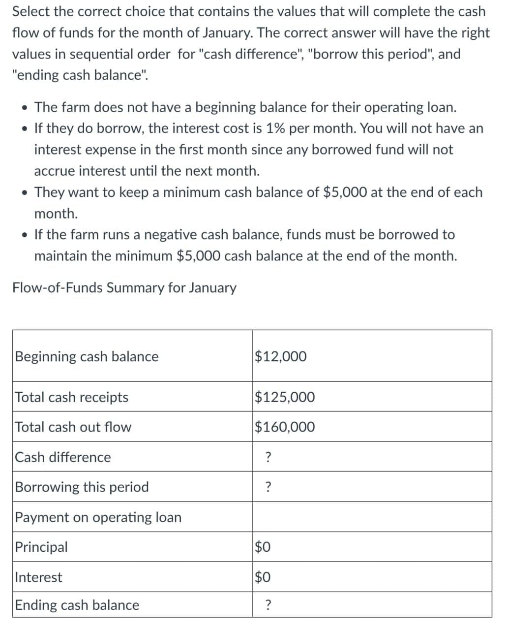 Select the correct choice that contains the values that will complete the cash
flow of funds for the month of January. The correct answer will have the right
values in sequential order for "cash difference", "borrow this period", and
"ending cash balance".
• The farm does not have a beginning balance for their operating loan.
• If they do borrow, the interest cost is 1% per month. You will not have an
interest expense in the first month since any borrowed fund will not
accrue interest until the next month.
• They want to keep a minimum cash balance of $5,000 at the end of each
month.
• If the farm runs a negative cash balance, funds must be borrowed to
maintain the minimum $5,000 cash balance at the end of the month.
Flow-of-Funds Summary for January
Beginning cash balance
Total cash receipts
Total cash out flow
Cash difference
Borrowing this period
Payment on operating loan
Principal
Interest
Ending cash balance
방방
$0
$0
?
$12,000
$125,000
$160,000
?
c.
?