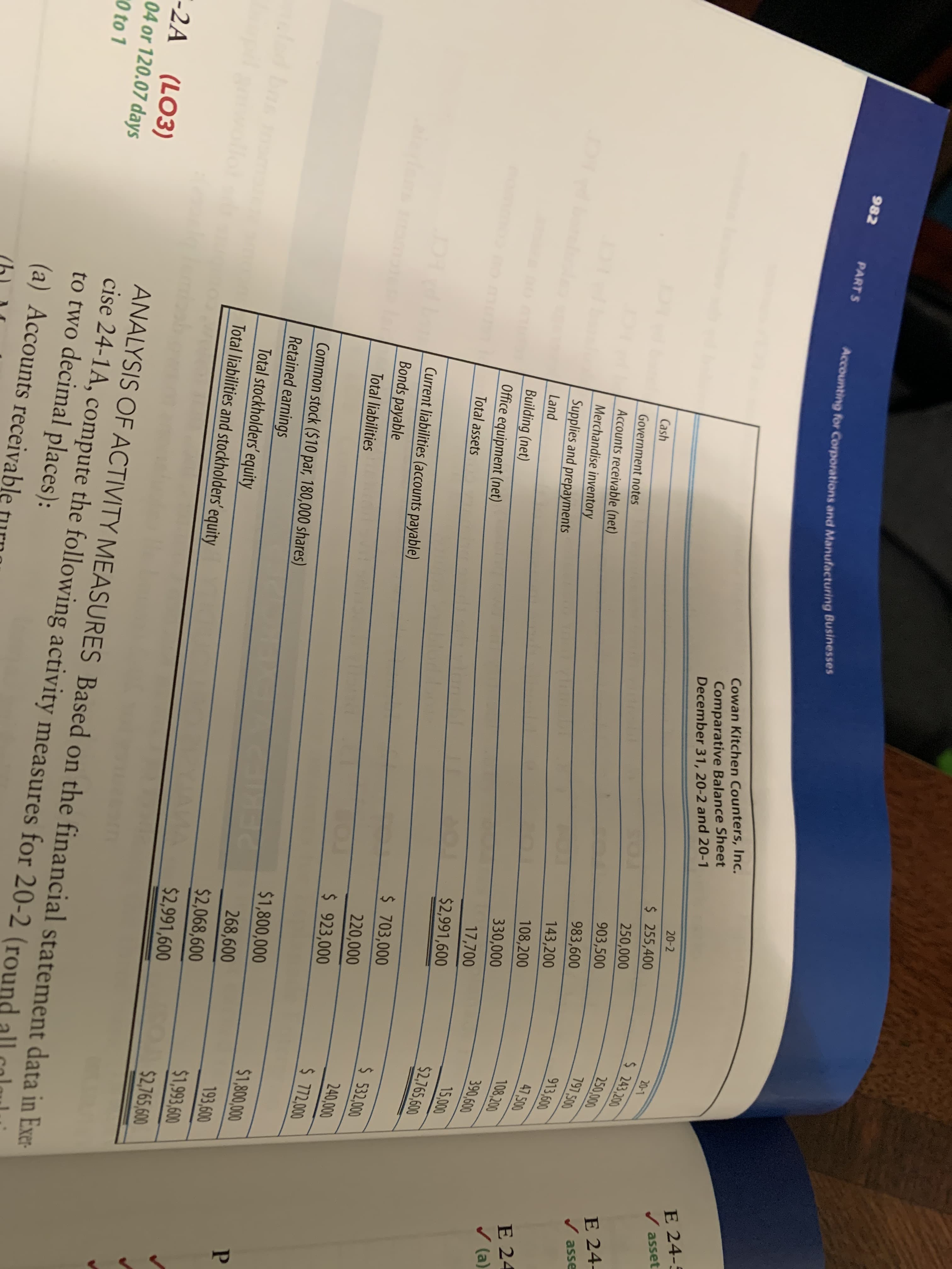 982
PARTS
Accounting for Corporations and Manufacturing Businesses
Cowan Kitchen Counters, Inc.
Comparative Balance Sheet
December 31, 20-2 and 20-1
E 24-5
/ asset
20-2
20-1
$ 255,400
$ 243,200
E 24-
250,000
250,000
/ asse
903,500
797,500
Cash
983,600
913,600
Government notes
E 24
/ (a)
Accounts receivable (net)
143,200
47,500
Merchandise inventory
108,200
108,200
Supplies and prepayments
330,000
390,600
Land
17,700
15,000
Building (net)
Office equipment (net)
$2,991,600
$2,765,600
Total assets
$ 703,000
$ 532,000
Current liabilities (accounts payable)
220,000
240,000
Bonds payable
$ 923,000
$ 772,000
lerlans
Total liabilities
$1,800,000
$1,800,000
Common stock ($10 par, 180,000 shares)
268,600
193,600
Retained earnings
$2,068,600
$1,993,600
Total stockholders' equity
$2,991,600
$2,765,600
Total liabilities and stockholders' equity
-2A (LO3)
04 or 120.07 days
0 to 1
ANALYSIS OF ACTIVITY MEASURES Based on the financial statement data in Exer
cise 24-1A, compute the following activity measures for 20-2 (rouŋd
to two decimal places):
(a) Accounts receivable
