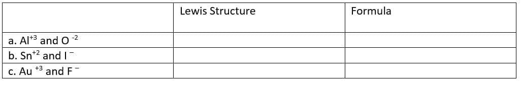 Lewis Structure
Formula
a. Al*3 and o 2
b. Sn*2 and I
c. Au +3 andF
