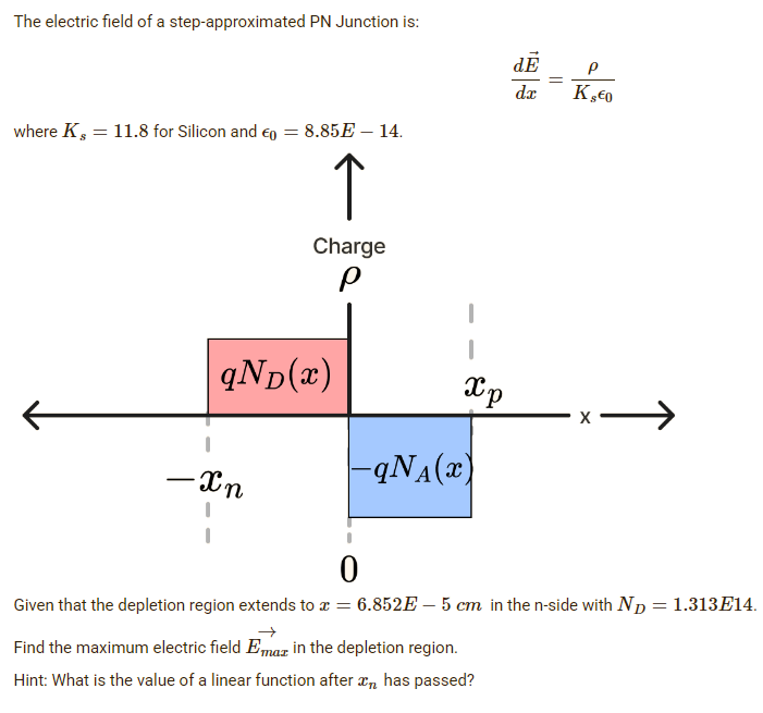 The electric field of a step-approximated PN Junction is:
where Ks = 11.8 for Silicon and E
= 8.85E - 14.
↑
Charge
Р
qND(x)
-Xn
Xp
-qN₁(x)
dE
de - Kra
=
da
Find the maximum electric field Emaz in the depletion region.
Hint: What is the value of a linear function after has passed?
↑
0
Given that the depletion region extends to x = 6.852E-5 cm in the n-side with ND = 1.313E14.