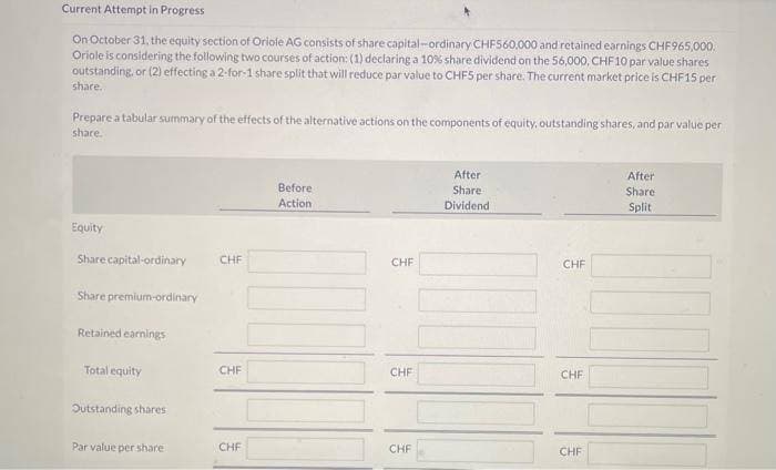 Current Attempt in Progress
On October 31, the equity section of Oriole AG consists of share capital-ordinary CHF560,000 and retained earnings CHF965,000.
Oriole is considering the following two courses of action: (1) declaring a 10% share dividend on the 56,000, CHF 10 par value shares
outstanding, or (2) effecting a 2-for-1 share split that will reduce par value to CHF5 per share. The current market price is CHF15 per
share.
Prepare a tabular summary of the effects of the alternative actions on the components of equity, outstanding shares, and par value per
share.
Equity
Share capital-ordinary
Share premium-ordinary
Retained earnings
Total equity
Outstanding shares
Par value per share
CHF
CHF
CHF
Before
Action
CHF
CHF
CHF
After
Share
Dividend
CHF
CHF
CHF
After
Share
Split