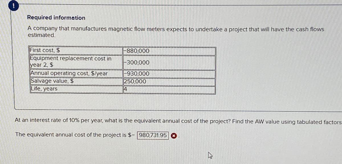 Required information
A company that manufactures magnetic flow meters expects to undertake a project that will have the cash flows
estimated.
First cost, $
Equipment replacement cost in
year 2, $
Annual operating cost, $/year
Salvage value, $
Life, years
-880,000
-300,000
-930,000
250,000
14
At an interest rate of 10% per year, what is the equivalent annual cost of the project? Find the AW value using tabulated factors
The equivalent annual cost of the project is $- 980,731.95