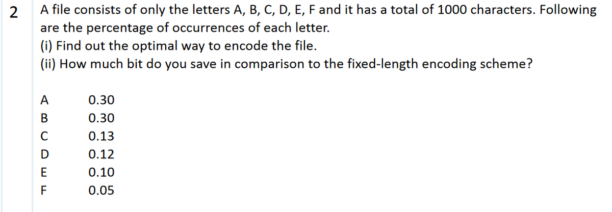 A file consists of only the letters A, B, C, D, E, F and it has a total of 1000 characters. Following
are the percentage of occurrences of each letter.
(i) Find out the optimal way to encode the file.
(ii) How much bit do you save in comparison to the fixed-length encoding scheme?
A
0.30
0.30
C
0.13
D
0.12
E
0.10
F
0.05
