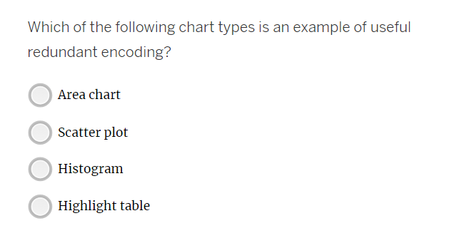 Which of the following chart types is an example of useful
redundant encoding?
Area chart
Scatter plot
Histogram
Highlight table