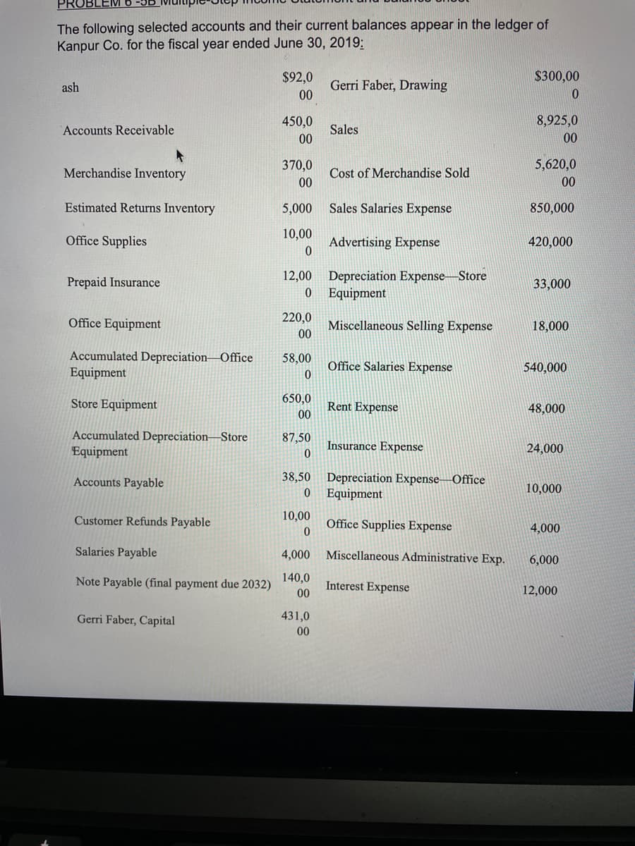 The following selected accounts and their current balances appear in the ledger of
Kanpur Co. for the fiscal year ended June 30, 2019:
$92,0
$300,00
Gerri Faber, Drawing
00
ash
450,0
8,925,0
Accounts Receivable
Sales
00
00
370,0
5,620,0
Merchandise Inventory
Cost of Merchandise Sold
00
00
Estimated Returns Inventory
5,000
Sales Salaries Expense
850,000
10,00
Office Supplies
Advertising Expense
420,000
12,00
Depreciation Expense–Store
Equipment
Prepaid Insurance
33,000
Office Equipment
220,0
Miscellaneous Selling Expense
00
18,000
Accumulated Depreciation–Office
Equipment
58,00
Office Salaries Expense
540,000
650,0
Store Equipment
Rent Expense
00
48,000
Accumulated Depreciation–Store
Equipment
87,50
Insurance Expense
24,000
38,50 Depreciation Expense- Office
Equipment
Accounts Payable
10,000
Customer Refunds Payable
10,00
Office Supplies Expense
4,000
Salaries Payable
4,000
Miscellaneous Administrative Exp.
6,000
Note Payable (final payment due 2032)
140,0
Interest Expense
00
12,000
Gerri Faber, Capital
431,0
00
