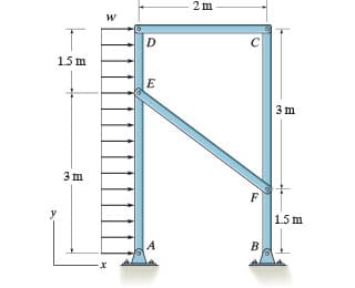 2 m
w
D
C
1.5 m
E
3 m
3 m
F
1.5 m
B.
