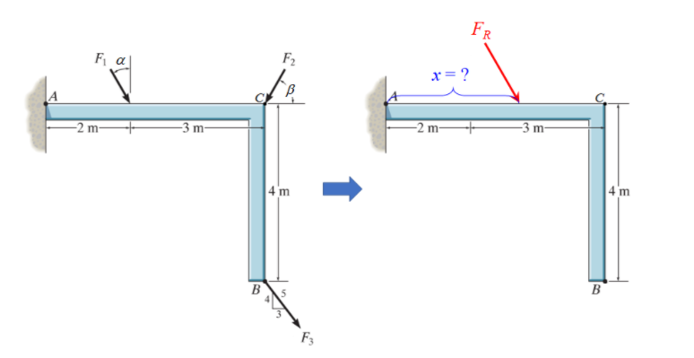 FR
F2
F a
x= ?
|A
-2 m-
-3 m-
-2 m-
-3 m-
4 m
4 m
B
F3
